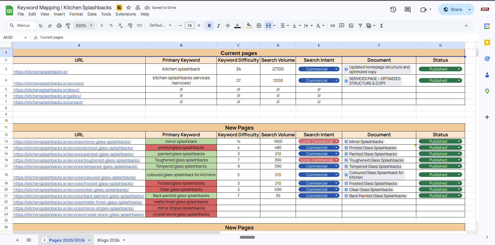 Kitchen Splashbacks keyword map — URLs, primary keywords, difficulty, search volume, intent, document status