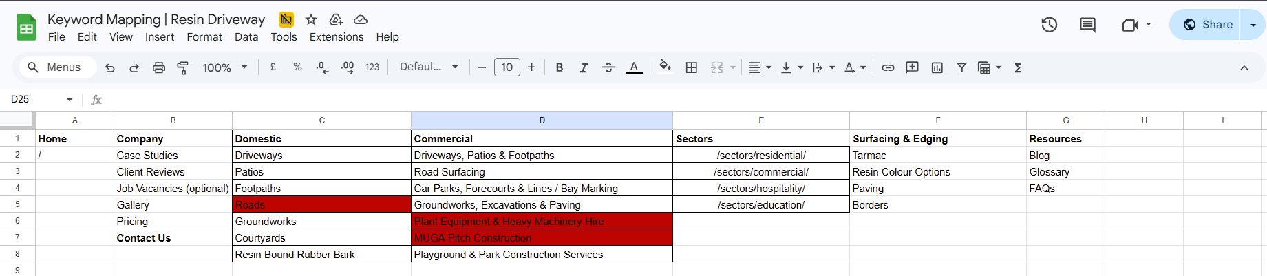 Resin Driveway new menu structure — information architecture planning across Company, Domestic, Commercial, Sectors, Surfacing & Edging, Resources